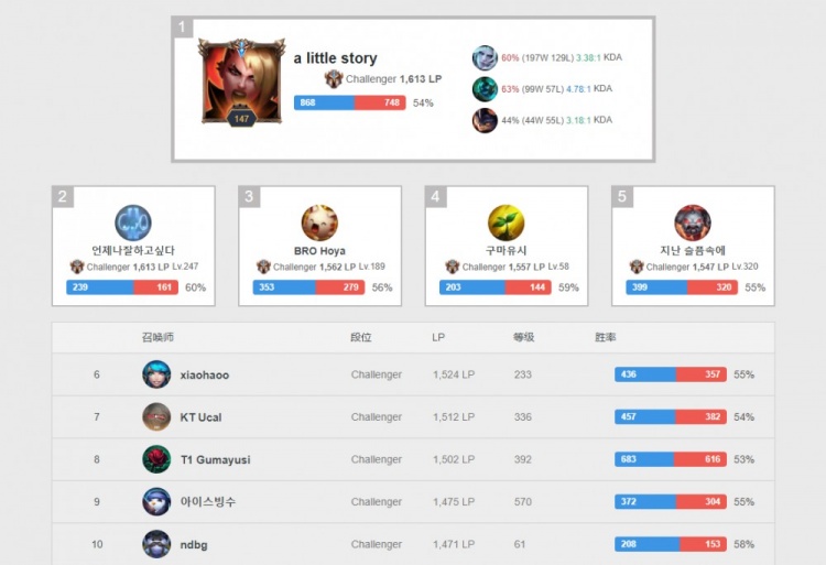 正是北京理 正是北京理