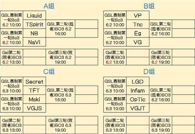 主要体现在